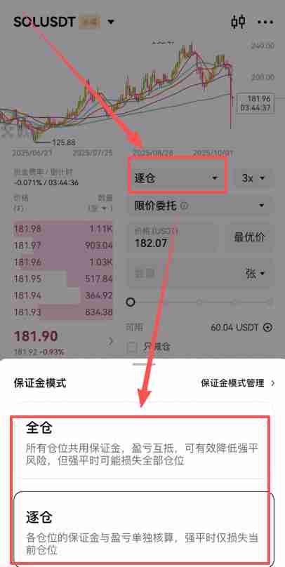 欧易合约交易必看:限价、市价、止盈止损以及计划委托成交形式全攻略