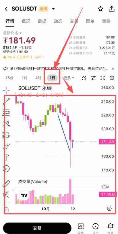欧易合约交易必看:限价、市价、止盈止损以及计划委托成交形式全攻略
