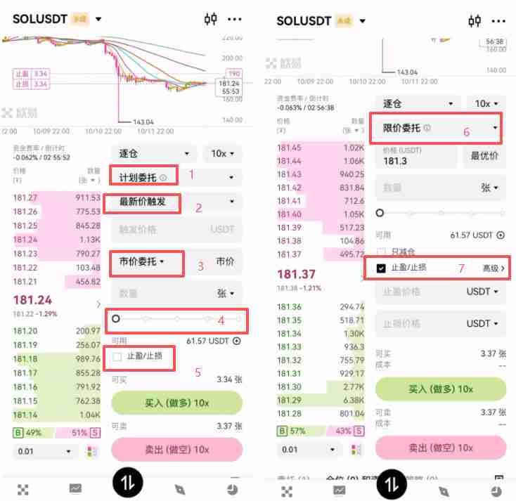 欧易合约交易必看:限价、市价、止盈止损以及计划委托成交形式全攻略