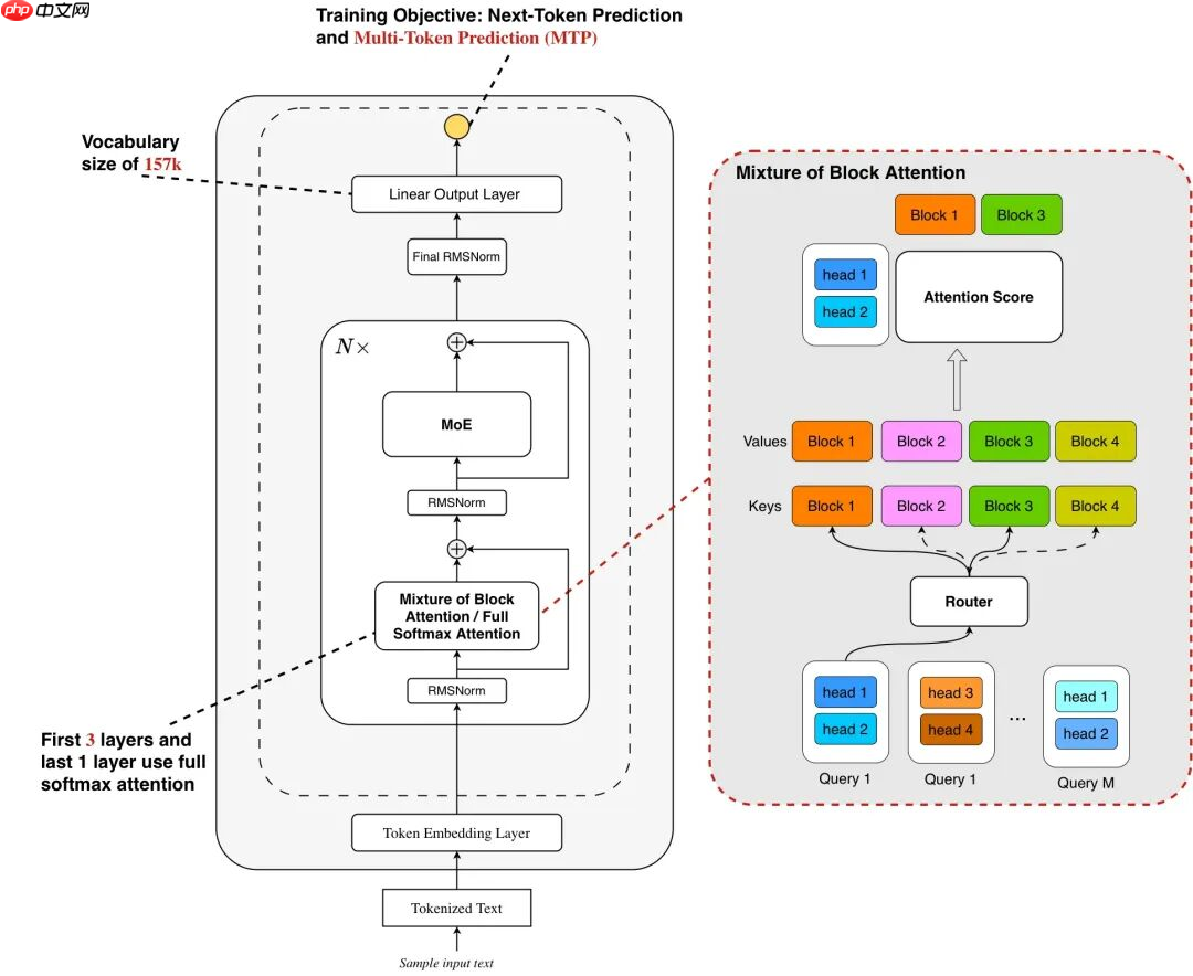蚂蚁百灵团队开源高效推理模型 Ring-mini-sparse-2.0-exp