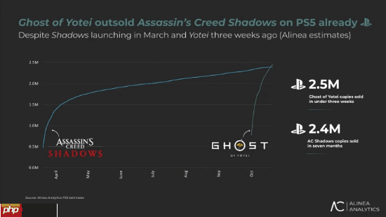 《羊蹄山之魂》玩家还原经典表情包：让大火烧下去吧