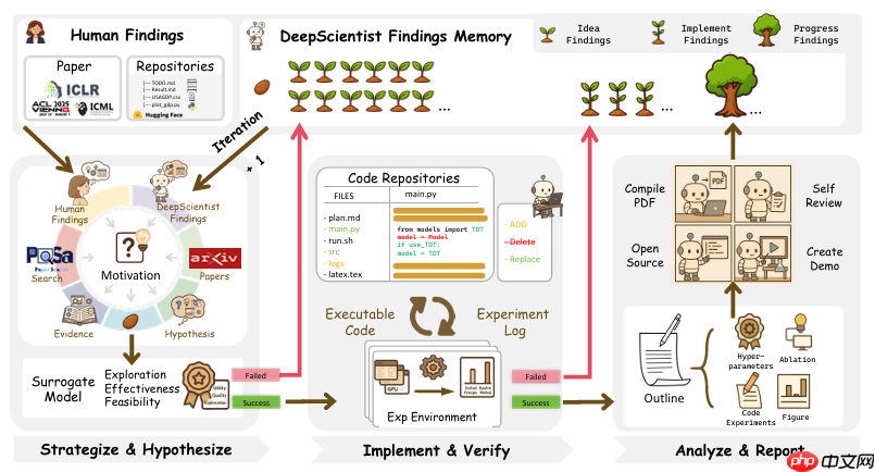 西湖大学教授:AI 是可控的,鼓励使用 AI 探索人机协同合作