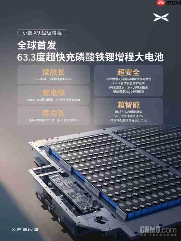 小鹏回应汽车电池安全性:目前代表行业最高标准