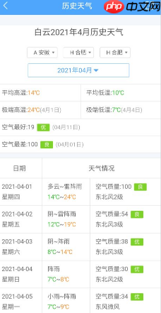 《2345天气王》查看历史天气方法