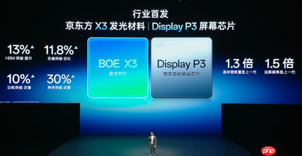 一加15首发第三代东方屏:行业第一款165Hz高刷高分屏幕