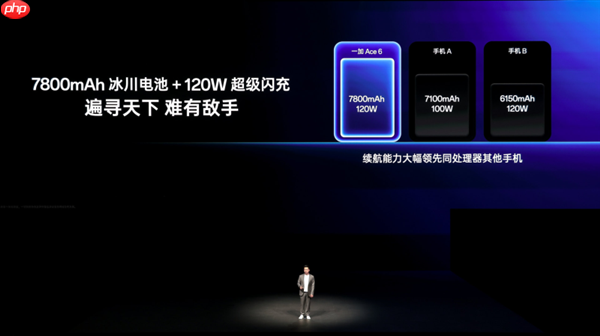 史上最强Ace！一加Ace 6发布：2599元起