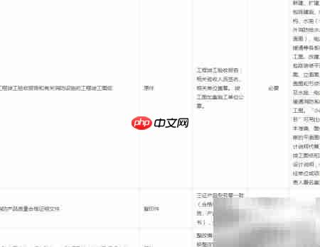 慈溪建筑消防验收流程