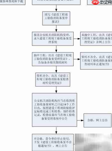 慈溪建筑消防验收流程