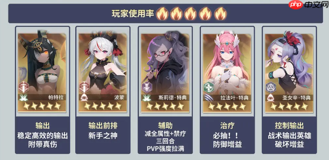 异世界的城主大人20个常用英雄介绍