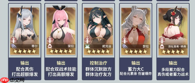 异世界的城主大人20个常用英雄介绍