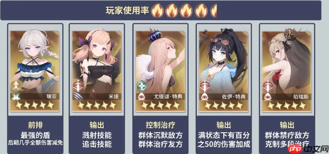 异世界的城主大人20个常用英雄介绍