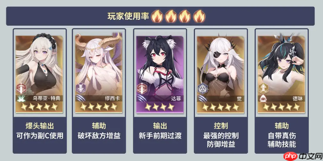 异世界的城主大人20个常用英雄介绍