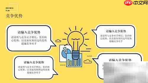 商业计划书写作指南