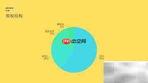 商业计划书写作指南