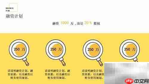 商业计划书写作指南