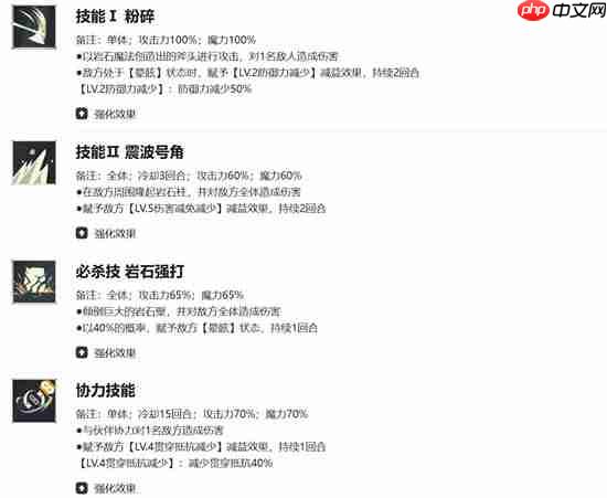 《黑色四叶草魔法帝之道》席兰强度介绍