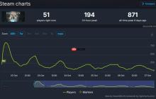 《止痛药》新作未能征服Steam玩家:游戏没有灵魂