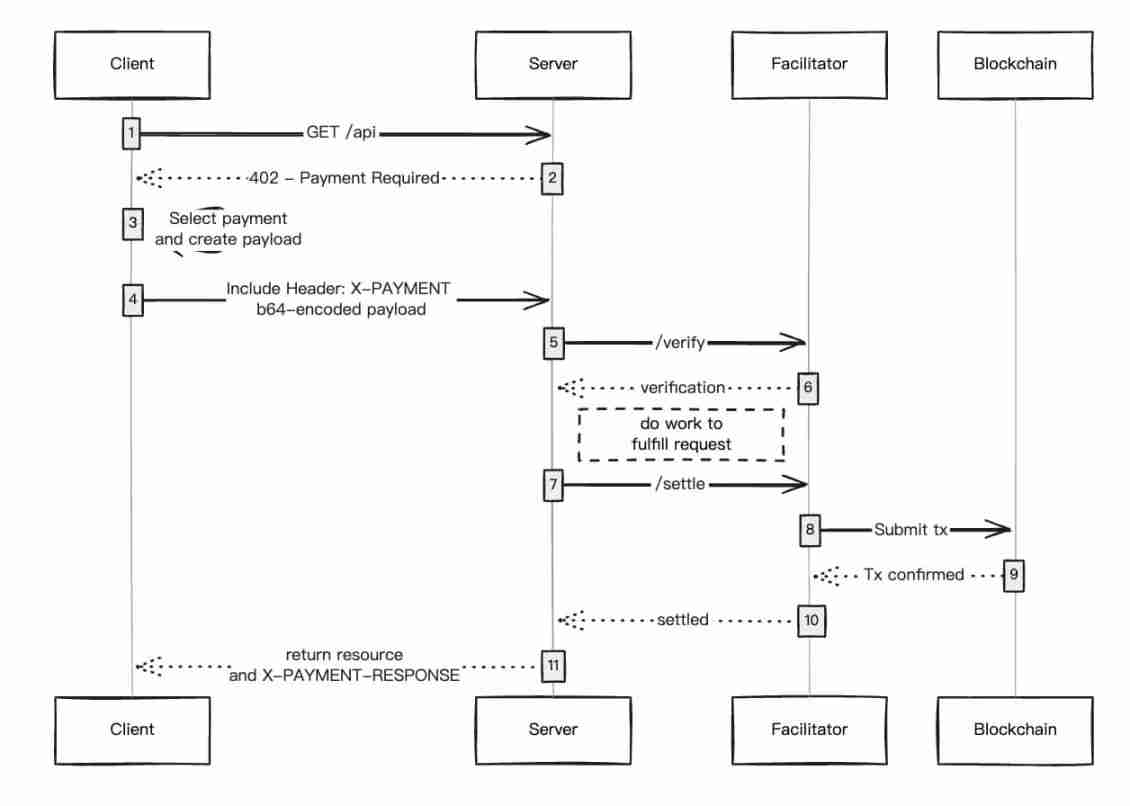 4天10倍,x402实干派PayAI市值反超PING,一文详解 4天10倍,x402实干派PayAI市值反超PING,一文详解