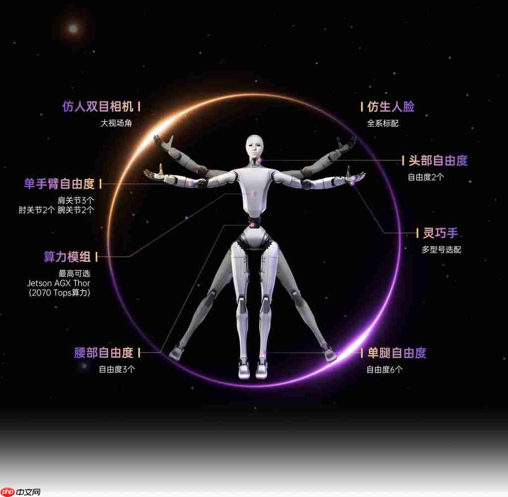 宇树 CEO 回应新人形机器人长得吓人:为满足期待加入仿生人脸 宇树 CEO 回应新人形机器人长得吓人:为满足期待加入仿生人脸