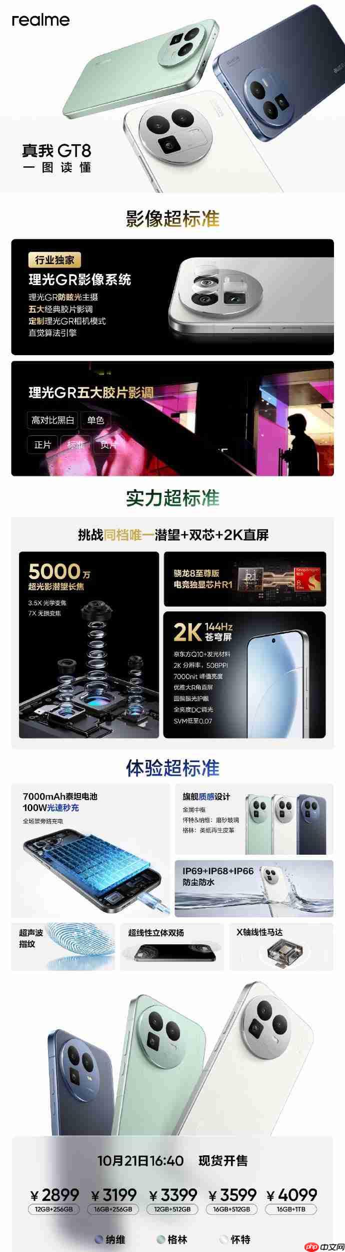 realme 真我 GT8 标准版发布:搭载理光 GR 影像与骁龙 8 至尊版,2899 元起 realme 真我 GT8 标准版发布:搭载理光 GR 影像与骁龙 8 至尊版,2899 元起