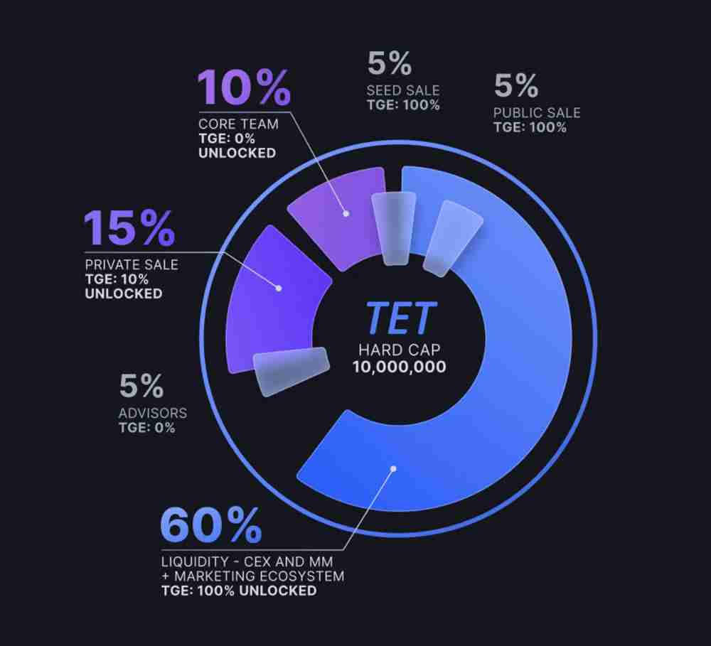 Tectum(TET)币是什么?TET币2025年能涨到多少钱一枚?