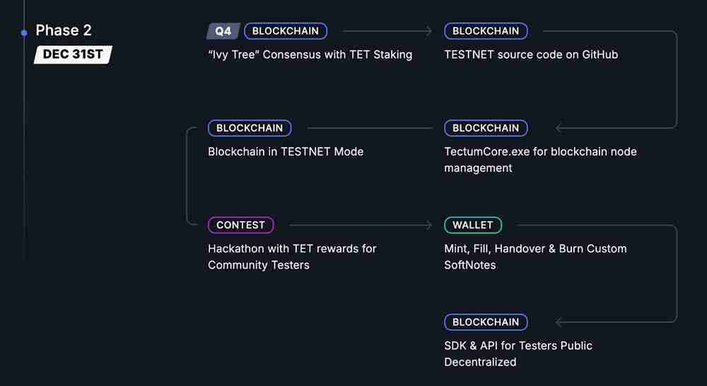 Tectum(TET)币是什么?TET币2025年能涨到多少钱一枚?