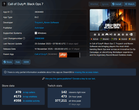 距《使命召唤22:黑色行动7》发售仅不到1月 却连Steam愿望单前150都挤不进去!