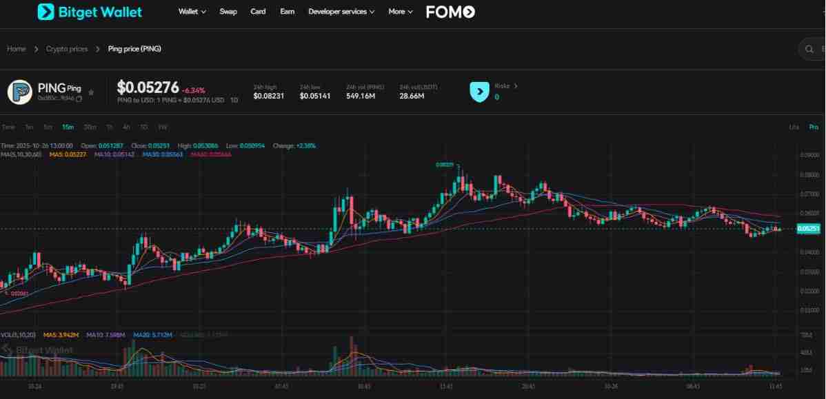 什么是Ping(PING)币?它是如何工作的?Ping工作原理、主要功能和价格预测