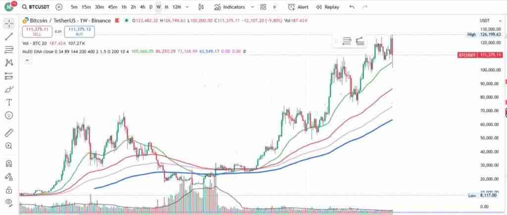 加密指标有哪些?一文总结每个交易者都应该了解的关键加密货币指标