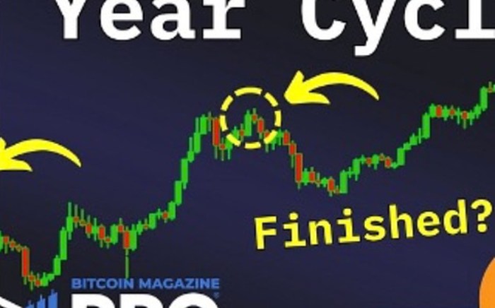 比特币是否打破四年周期?这对未来几个月的投资者意味着什么?简单分析