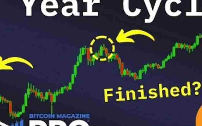 比特币是否打破四年周期?这对未来几个月的投资者意味着什么?简单分析