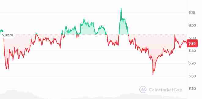 TRUMP币是什么?值得投资吗?如何在币安购买?2025-2030年价格预测 TRUMP币是什么?值得投资吗?如何在币安购买?2025-2030年价格预测