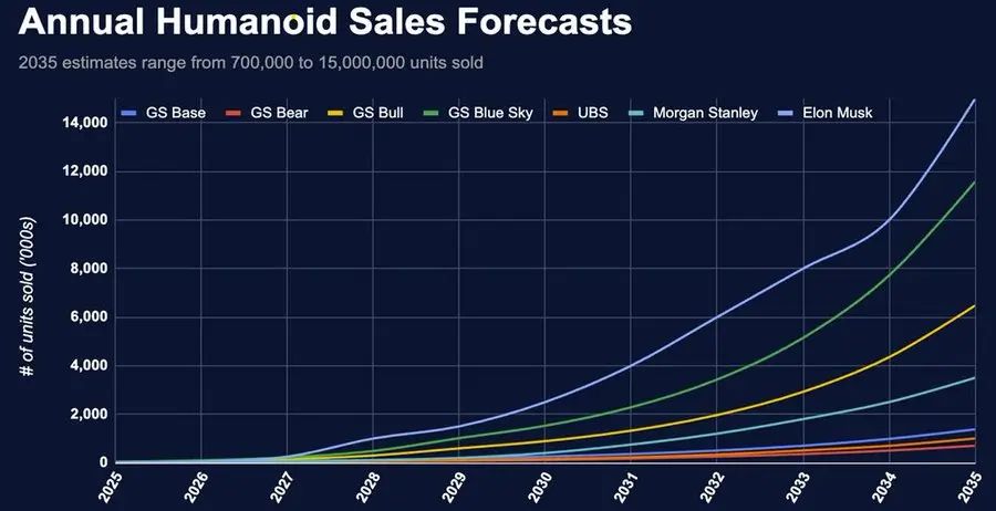 加密 x 机器人:详细剖析值得关注的六大项目