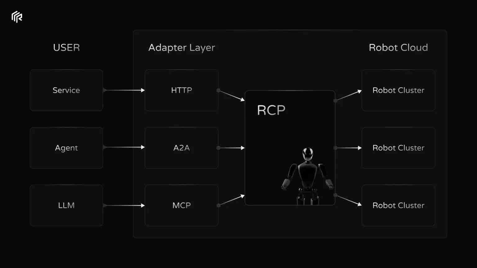 加密 x 机器人:详细剖析值得关注的六大项目 加密 x 机器人:详细剖析值得关注的六大项目