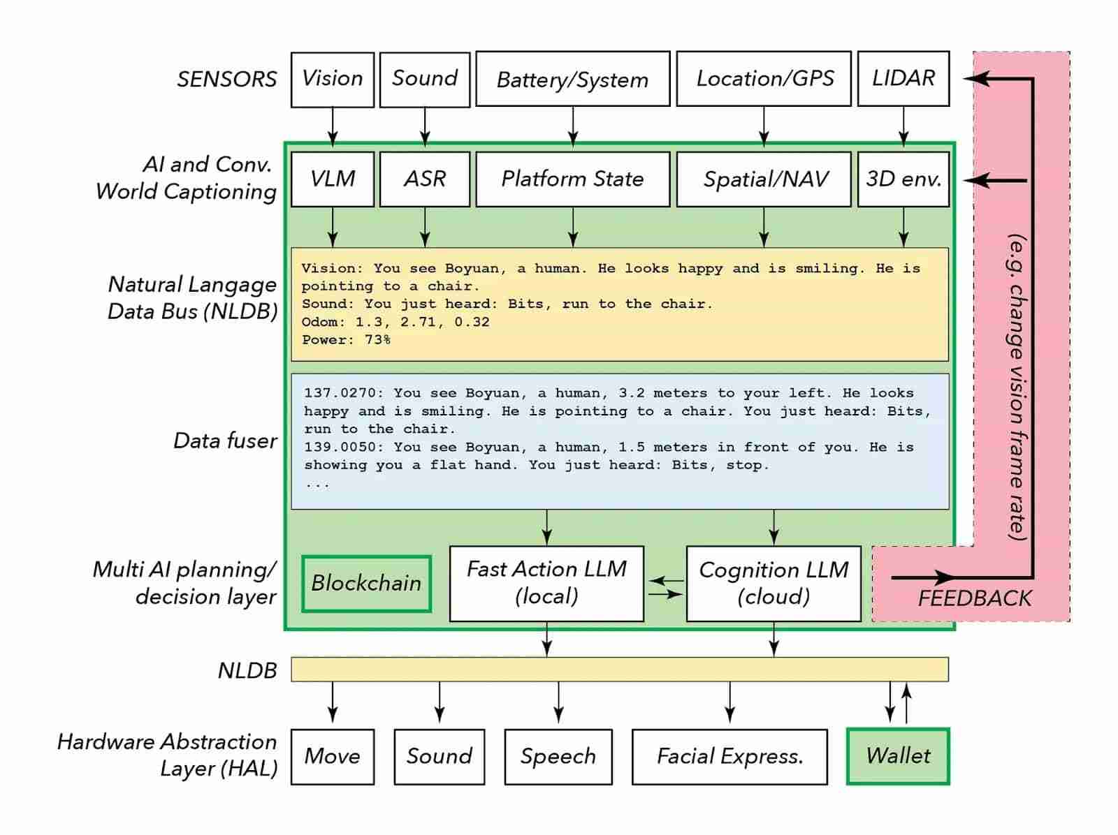 加密 x 机器人:详细剖析值得关注的六大项目 加密 x 机器人:详细剖析值得关注的六大项目