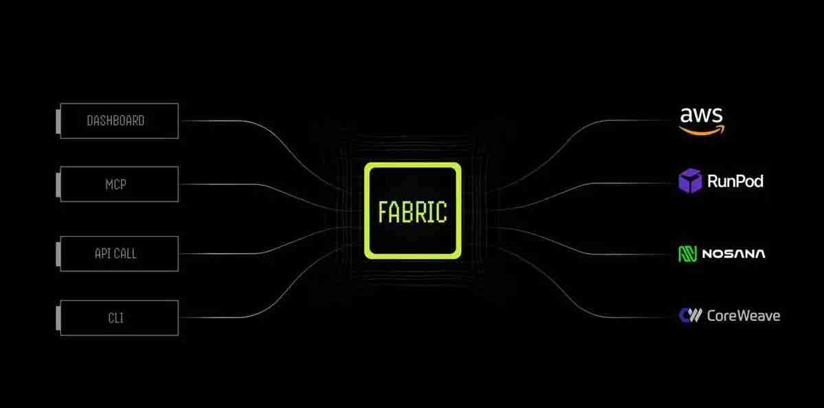 加密 x 机器人:详细剖析值得关注的六大项目 加密 x 机器人:详细剖析值得关注的六大项目