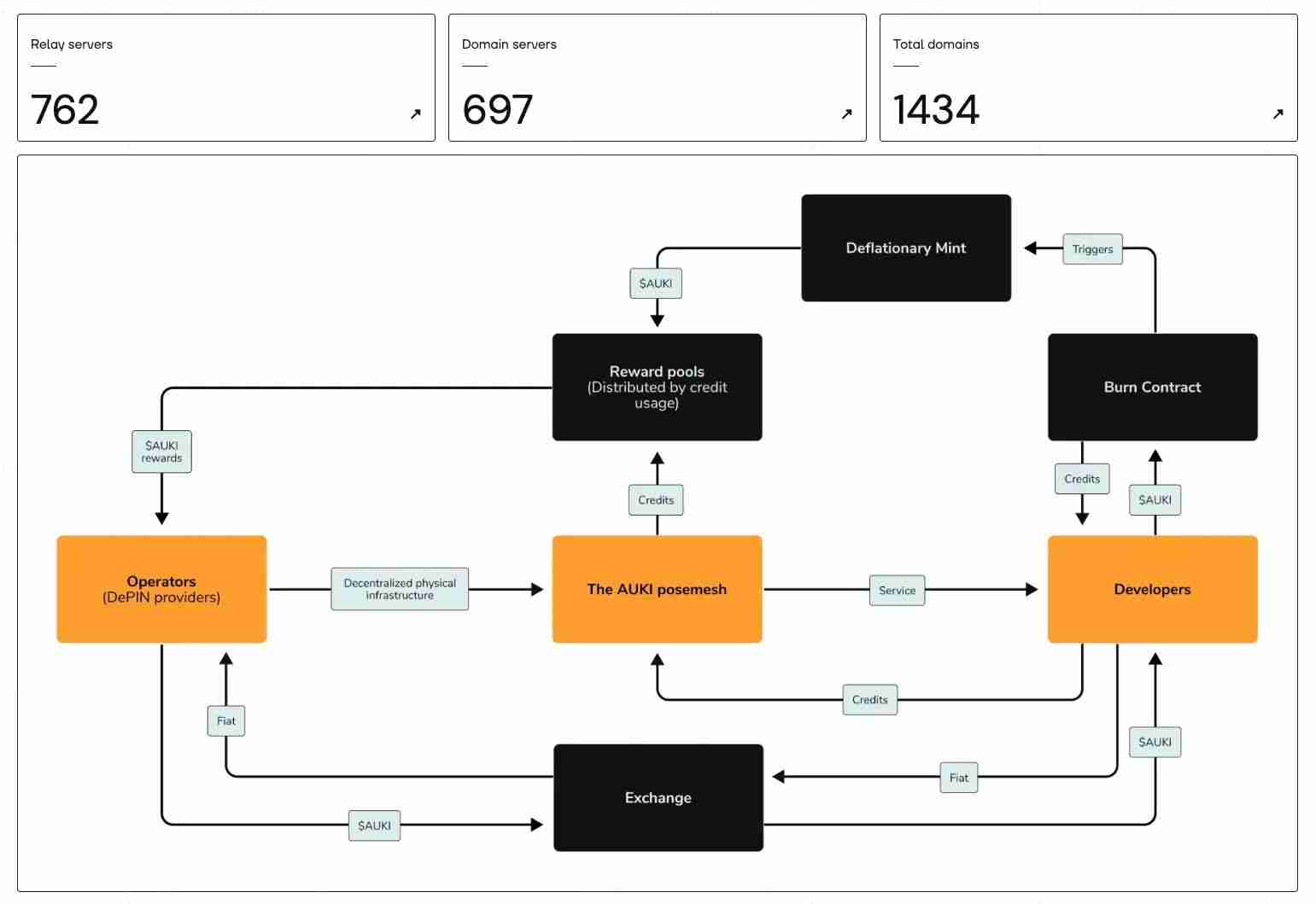 加密 x 机器人:详细剖析值得关注的六大项目 加密 x 机器人:详细剖析值得关注的六大项目