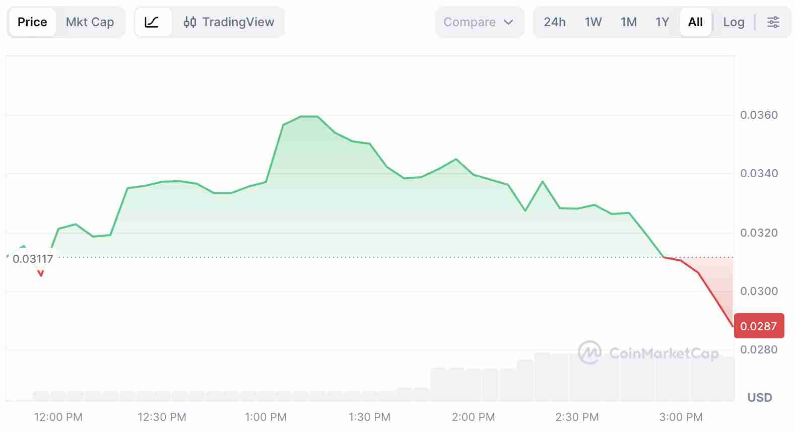 什么是 PING 加密货币?x402有何特别之处?PING币和 x402 协议综合指南
