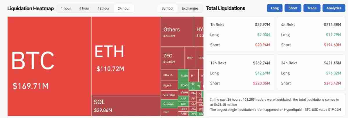 关税阴云暂缓,加密牛市又要回来了吗?