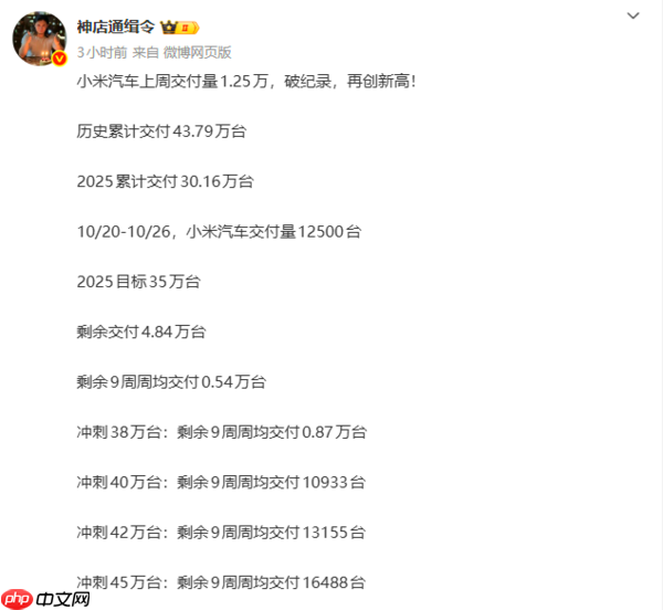 历史新高?小米汽车上周交付量达12500台 累计超43万