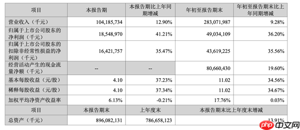 宁德时代赚走185亿 车企却不想再给“宁王”打工了
