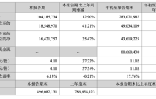 宁德时代赚走185亿 车企却不想再给“宁王”打工了