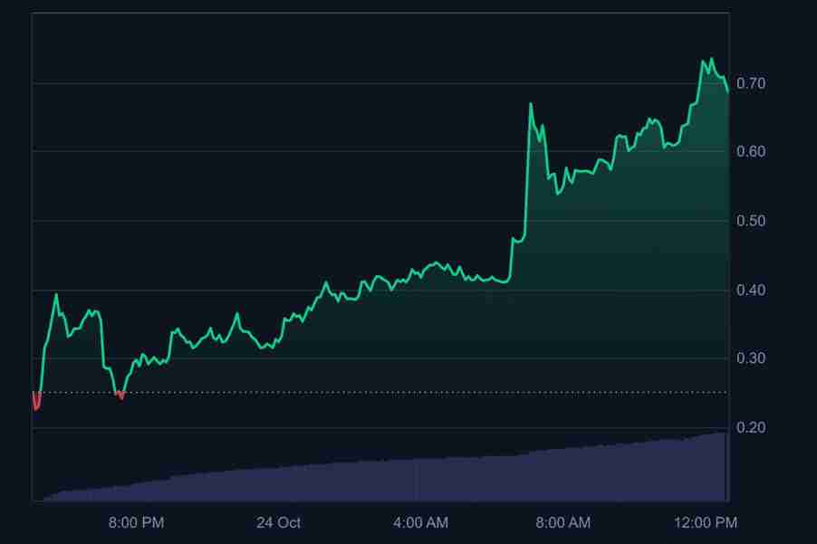 aPriori (APR) 币价格预测:2025年、2026年、2027-2030年