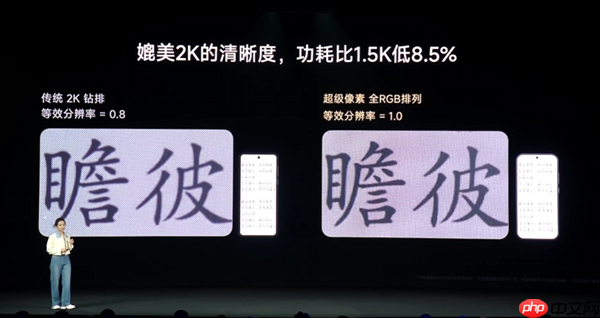 小米17 Ultra取消2K屏:用Pro Max同款超级像素