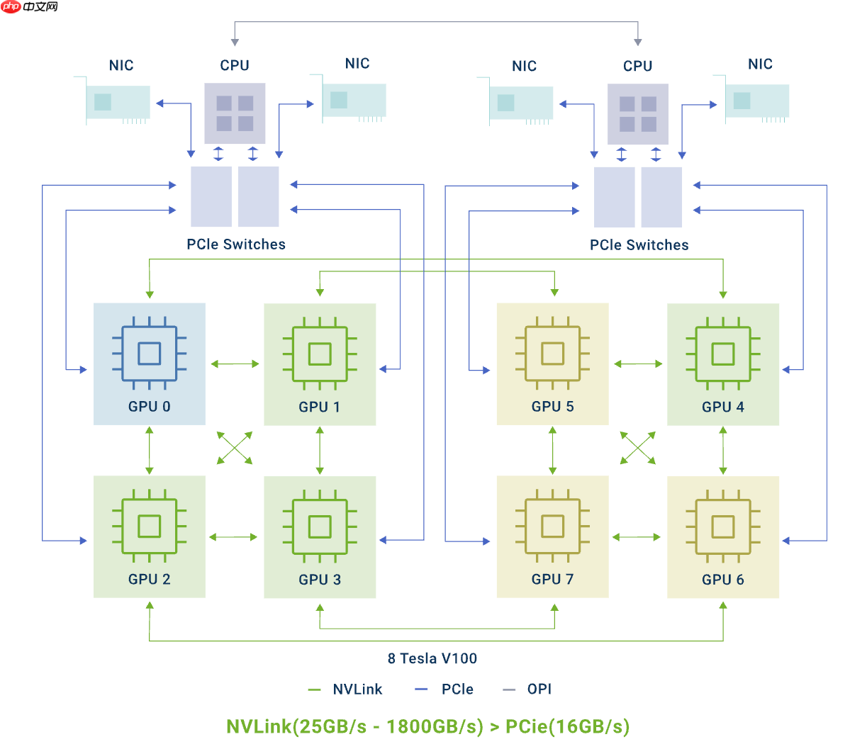 【原理解析】HAMi × NVIDIA | GPU 拓扑感知调度实现详解