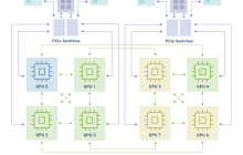 【原理解析】HAMi × NVIDIA | GPU 拓扑感知调度实现详解