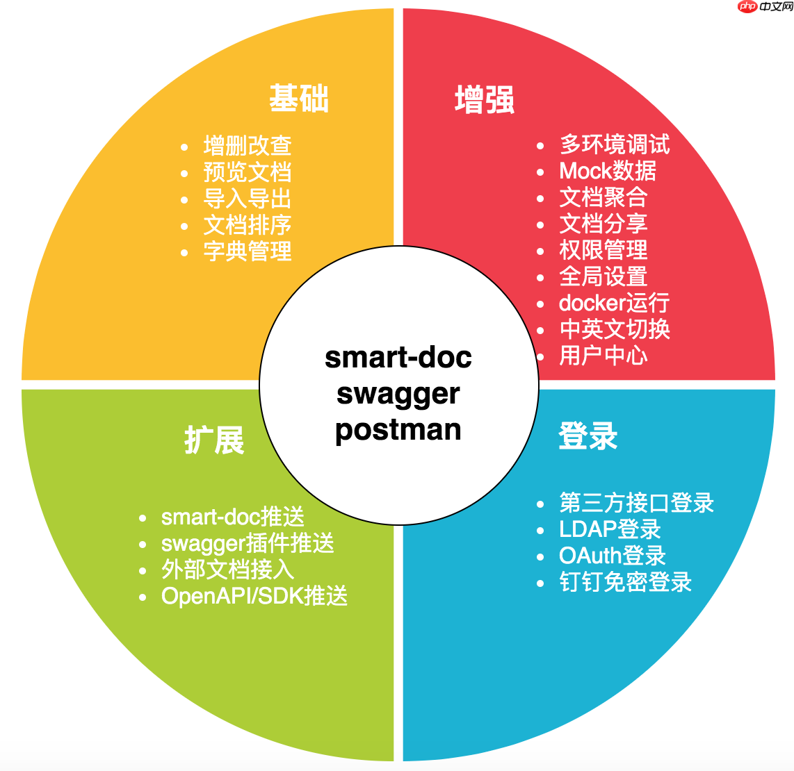 Torna v2.1.2 发布,企业接口文档解决方案