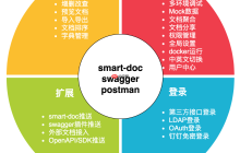 Torna v2.1.2 发布,企业接口文档解决方案