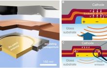 远小于一粒沙:科学家造出全球最小发光像素!1mm就能实现1080p