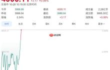 上证终破 4000 点！创十年新高！科技，科技，科技！